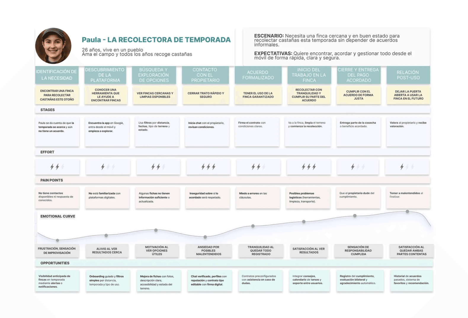Proyecto screenshot 3