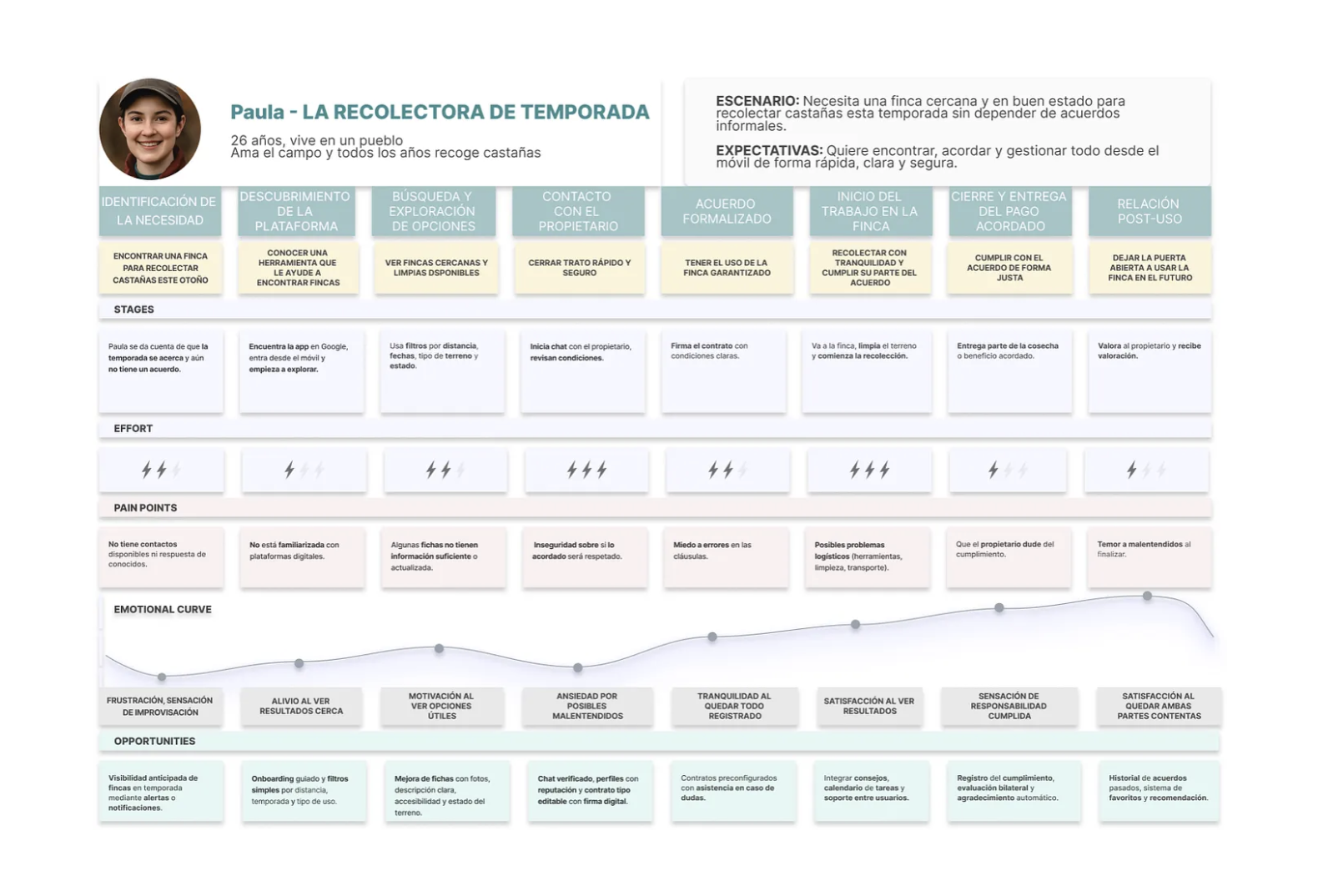 Proyecto screenshot 3