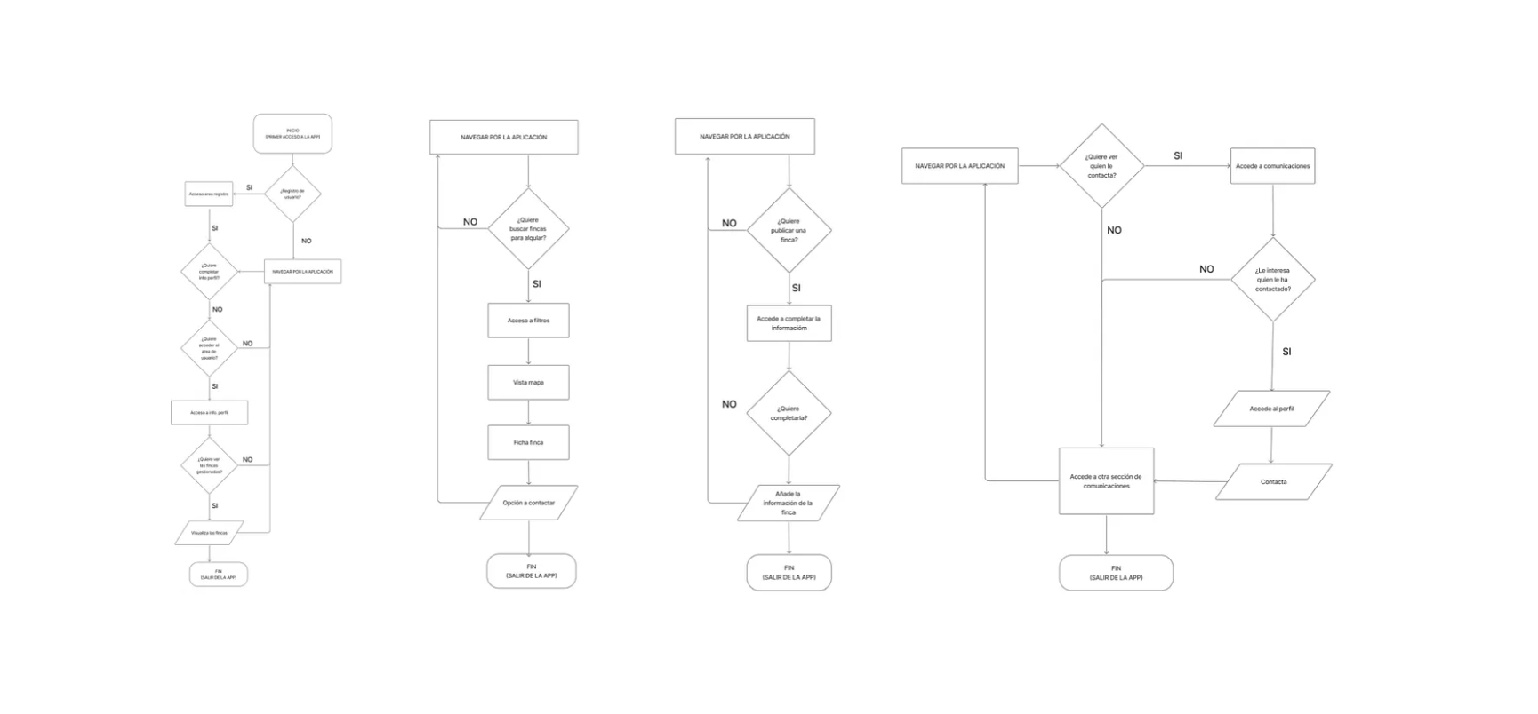 Proyecto screenshot 4